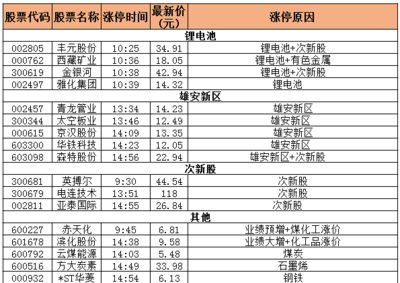8月2日漲停復盤:青龍管業引領雄安崛起