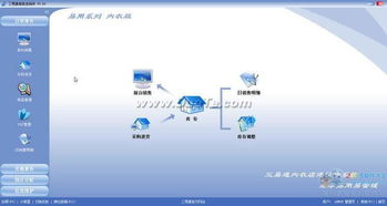 三易通內(nèi)衣銷售管理軟件 高效管理與全景預(yù)覽